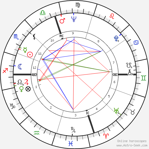 Tod Brown birth chart, Tod Brown astro natal horoscope, astrology