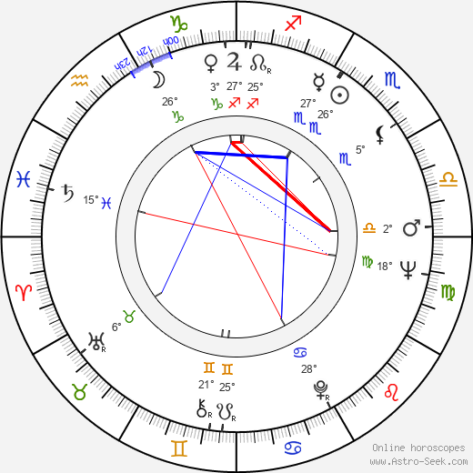 Tomás Aznar birth chart, biography, wikipedia 2024, 2025