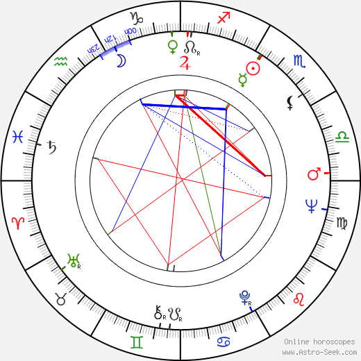 Tomás Aznar birth chart, Tomás Aznar astro natal horoscope, astrology