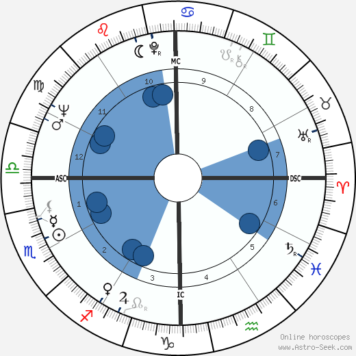 Truman Jacques wikipedia, biography, birth chart, instagram Truman Jacques wikipedia, horoscope, astrology, instagram