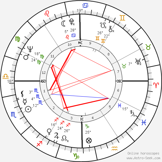 Truman Jacques birth chart, biography, wikipedia 2023, 2024