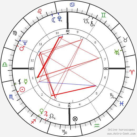 Truman Jacques birth chart, Truman Jacques astro natal horoscope, astrology