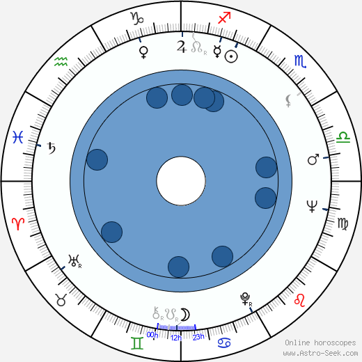 Tsai Chin horoscope, astrology, sign, zodiac, date of birth, instagram
