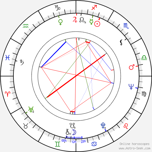 Tsai Chin birth chart, Tsai Chin astro natal horoscope, astrology