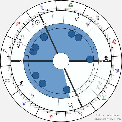 Una Chiodini wikipedia, horoscope, astrology, instagram