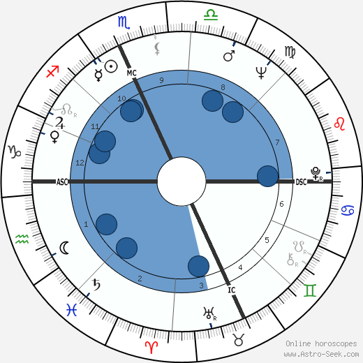 Una Chiodini wikipedia, biography, birth chart, instagram Una Chiodini wikipedia, horoscope, astrology, instagram