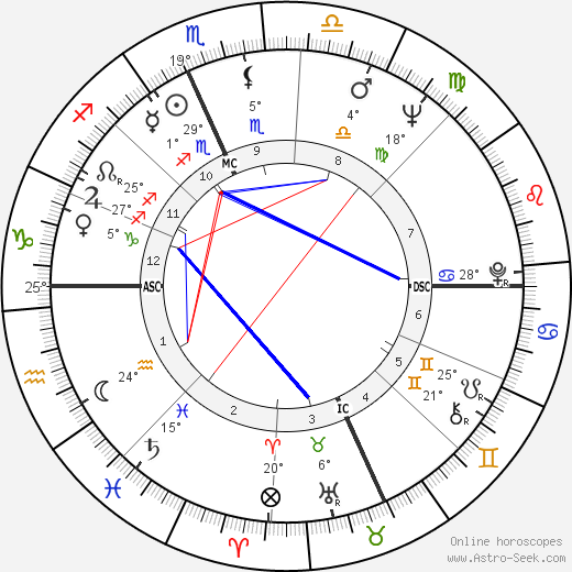 Una Chiodini birth chart, biography, wikipedia 2023, 2024