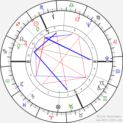 Una Chiodini birth chart, Una Chiodini astro natal horoscope, astrology