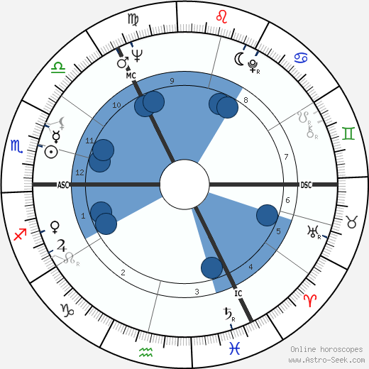 Uwe Seeler wikipedia, biography, birth chart, instagram Uwe Seeler wikipedia, horoscope, astrology, instagram
