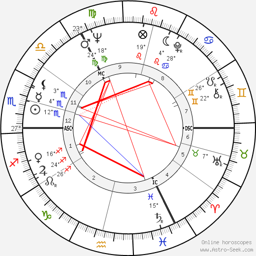 Uwe Seeler birth chart, biography, wikipedia 2023, 2024