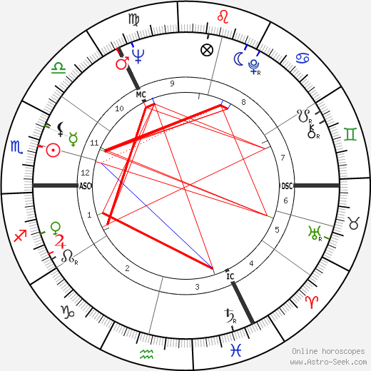 Uwe Seeler birth chart, Uwe Seeler astro natal horoscope, astrology