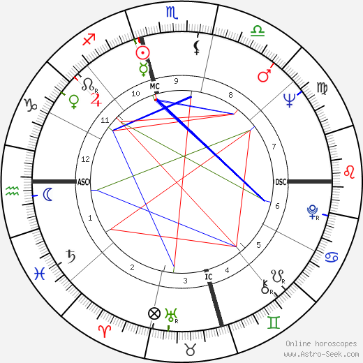 Victor Chang birth chart, Victor Chang astro natal horoscope, astrology