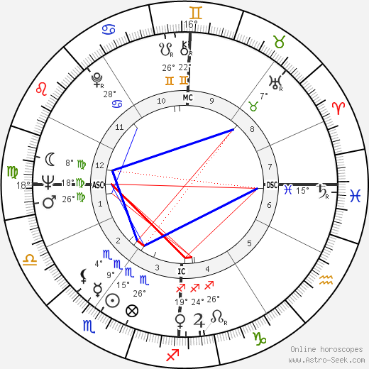 Virna Lisi birth chart, biography, wikipedia 2023, 2024