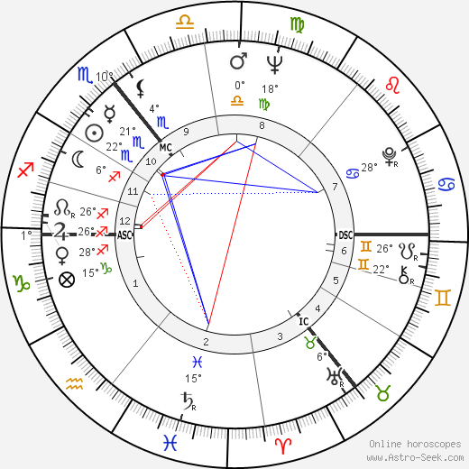 Wolf Biermann birth chart, biography, wikipedia 2024, 2025