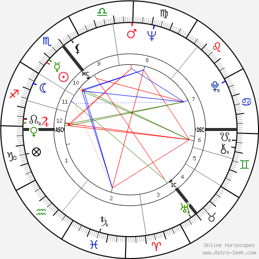 Wolf Biermann birth chart, Wolf Biermann astro natal horoscope, astrology