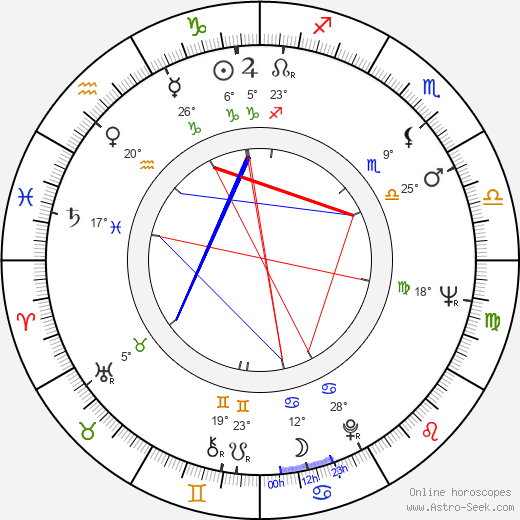 Abilio dos Santos Diniz birth chart, biography, wikipedia 2023, 2024