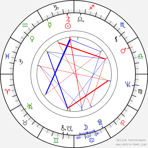 Abilio dos Santos Diniz birth chart, Abilio dos Santos Diniz astro natal horoscope, astrology