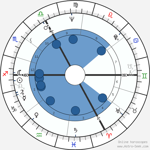 Aga IV Khan wikipedia, horoscope, astrology, instagram