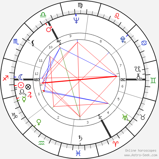 Aga IV Khan birth chart, Aga IV Khan astro natal horoscope, astrology