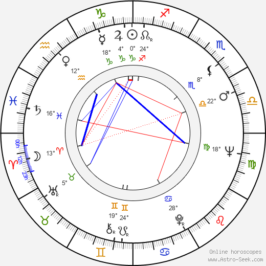 Airi Honkaniemi birth chart, biography, wikipedia 2023, 2024