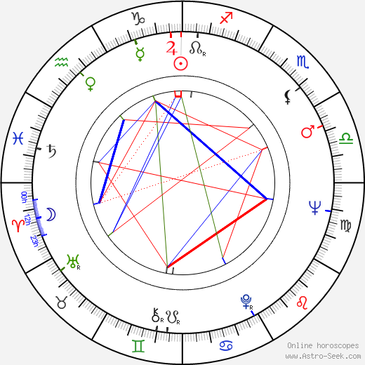 Airi Honkaniemi birth chart, Airi Honkaniemi astro natal horoscope, astrology