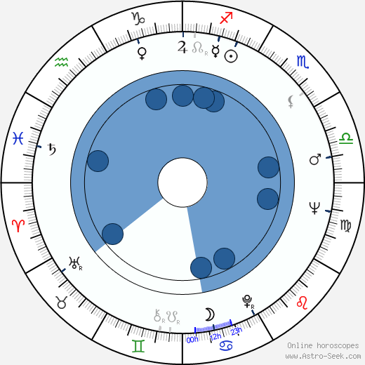 Akira Kubo wikipedia, horoscope, astrology, instagram