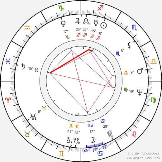 Akira Kubo birth chart, biography, wikipedia 2024, 2025