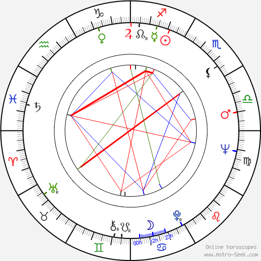 Akira Kubo birth chart, Akira Kubo astro natal horoscope, astrology