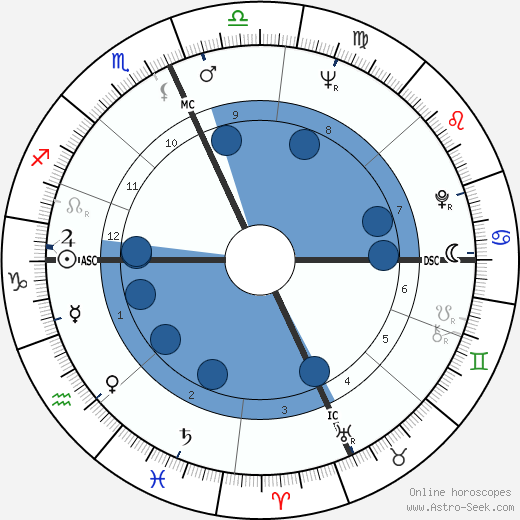 Alan Vaughan wikipedia, biography, birth chart, instagram Alan Vaughan wikipedia, horoscope, astrology, instagram