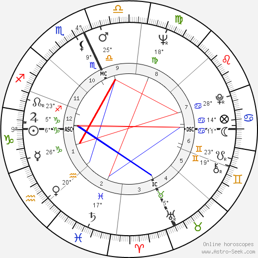 Alan Vaughan birth chart, biography, wikipedia 2023, 2024