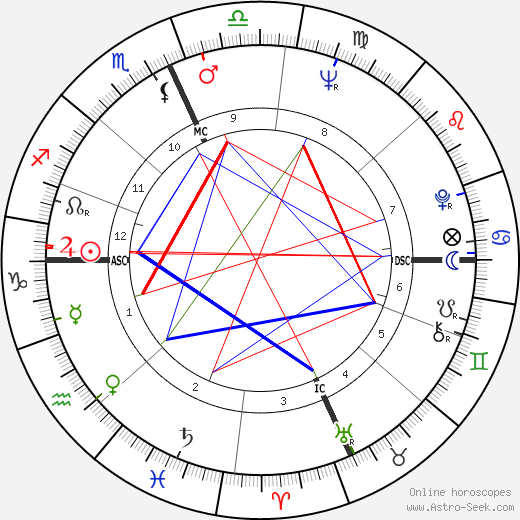 Alan Vaughan birth chart, Alan Vaughan astro natal horoscope, astrology