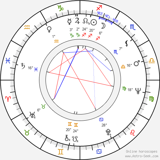 Alfred Uhry birth chart, biography, wikipedia 2024, 2025