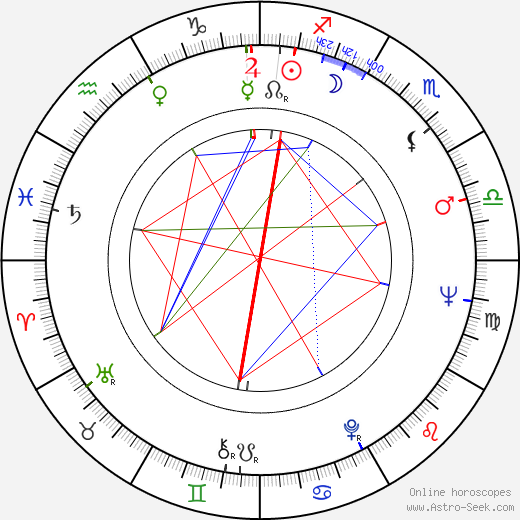 Alfred Uhry birth chart, Alfred Uhry astro natal horoscope, astrology