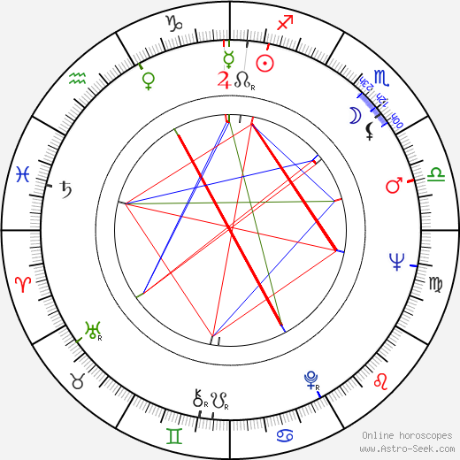 Andrzej Nowinski birth chart, Andrzej Nowinski astro natal horoscope, astrology