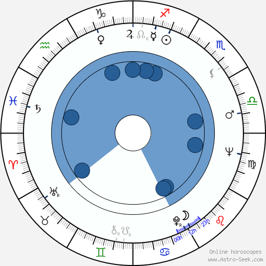 Andrzej Skupien wikipedia, horoscope, astrology, instagram