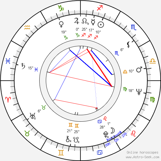 Andrzej Skupien birth chart, biography, wikipedia 2023, 2024