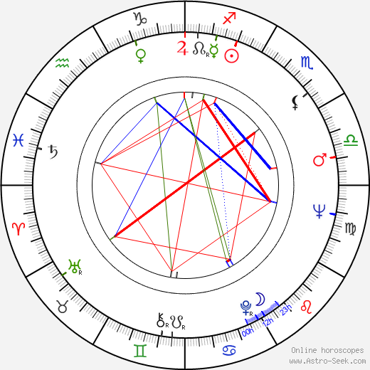 Andrzej Skupien birth chart, Andrzej Skupien astro natal horoscope, astrology