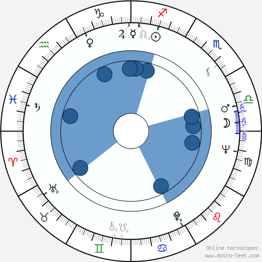 Annette Stroyberg horoscope, astrology, sign, zodiac, date of birth, instagram
