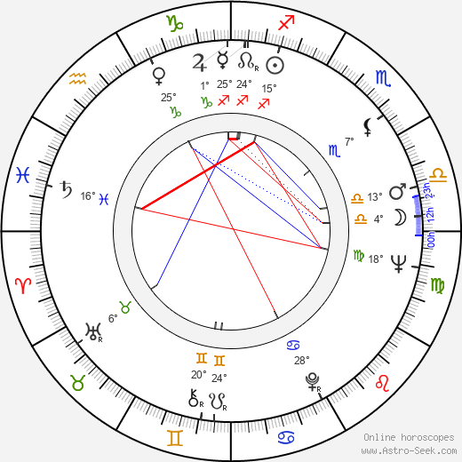 Annette Stroyberg birth chart, biography, wikipedia 2023, 2024