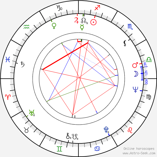 Annette Stroyberg birth chart, Annette Stroyberg astro natal horoscope, astrology