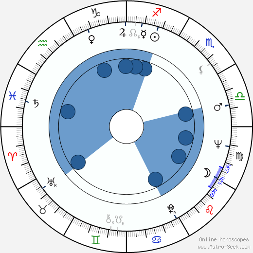 Bernie McInerney horoscope, astrology, sign, zodiac, date of birth, instagram