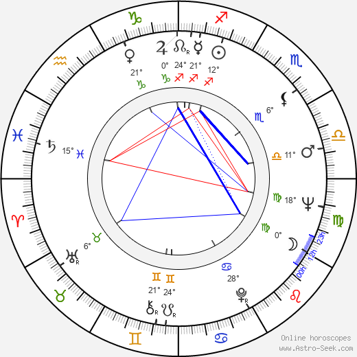 Bernie McInerney birth chart, biography, wikipedia 2024, 2025
