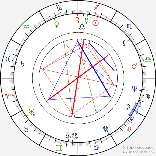 Bernie McInerney birth chart, Bernie McInerney astro natal horoscope, astrology