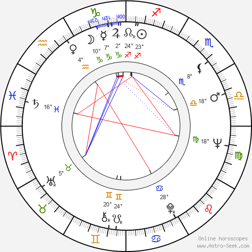 Blažena Rýznarová birth chart, biography, wikipedia 2023, 2024