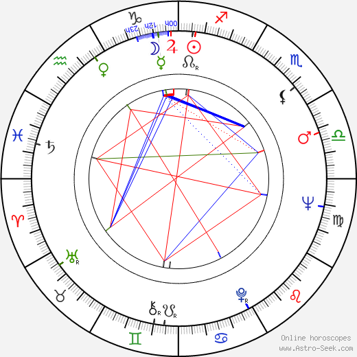 Blažena Rýznarová birth chart, Blažena Rýznarová astro natal horoscope, astrology