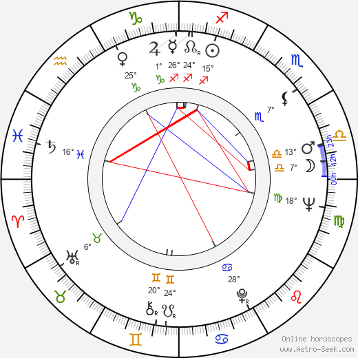 Bo Belinsky birth chart, biography, wikipedia 2024, 2025
