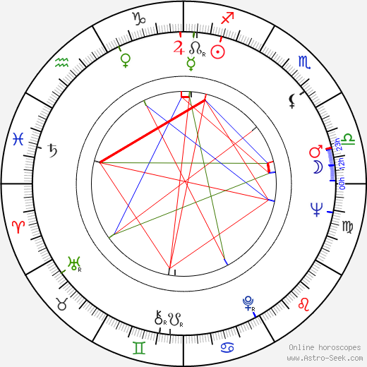 Bo Belinsky birth chart, Bo Belinsky astro natal horoscope, astrology