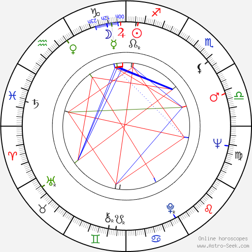 Brian Coburn birth chart, Brian Coburn astro natal horoscope, astrology