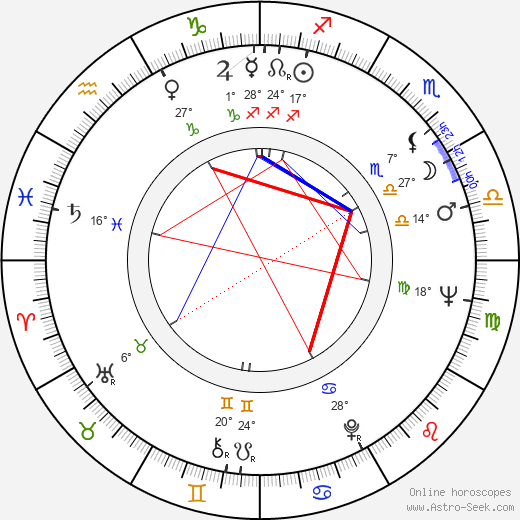 Christian Rischert birth chart, biography, wikipedia 2024, 2025