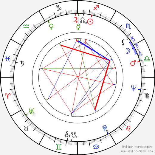 Christian Rischert birth chart, Christian Rischert astro natal horoscope, astrology